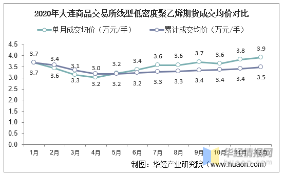 2020年大连的gdp怎么这么低_公布 大连2020年GDP(2)