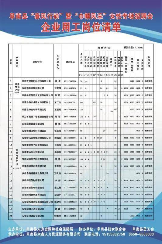 招聘测量员_纵横信息测绘招聘测量员(3)