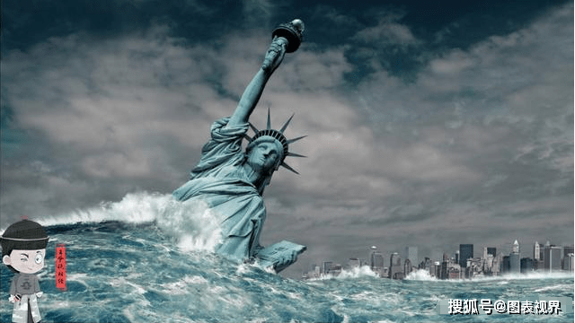 美国 gdp 2021_美国gdp构成比例图