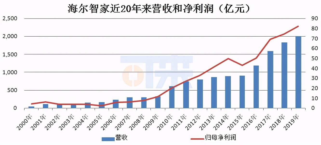 美的的GDP_中国gdp增长图(2)