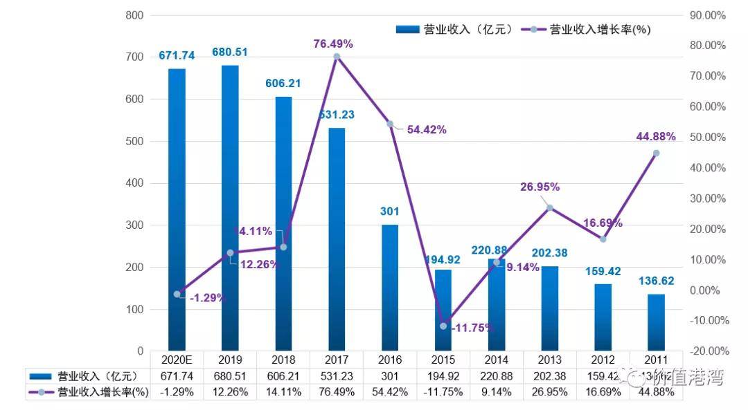 万华gdp(2)