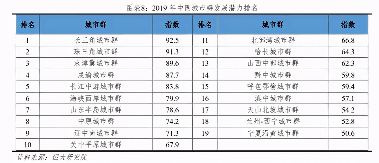 四经普修订的黄冈市gdp(3)