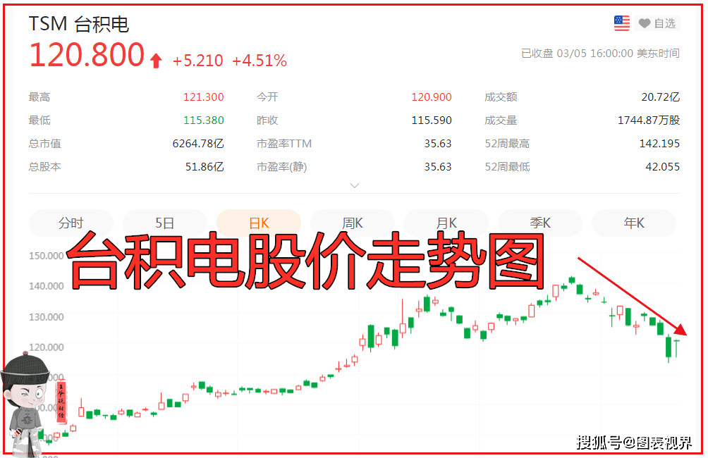 台积电经济总量_台积电图片