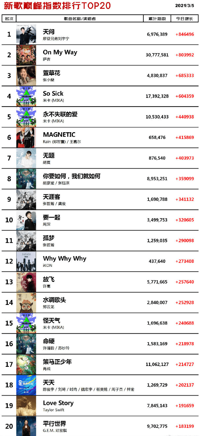 抖音最红40首歌列表榜单 a8fe4505fda944468b6f0adbf4409df7.png