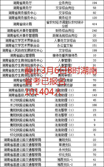 贵港人口2021总人数_2021年贵港陈晓军(3)