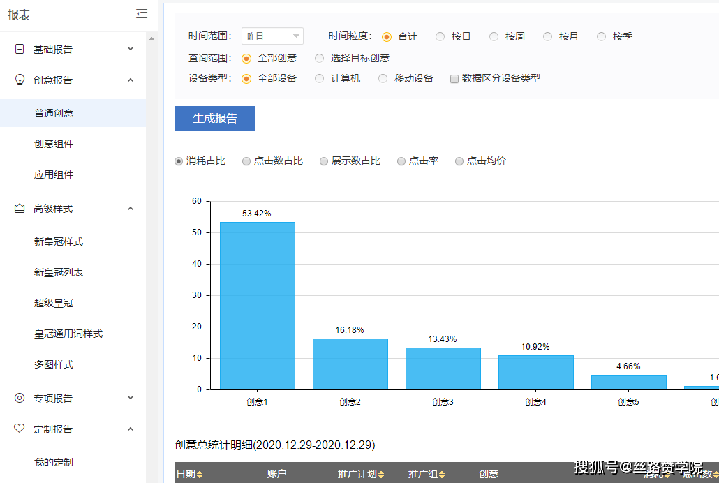 关键词|搜狗后台之数据报告详解