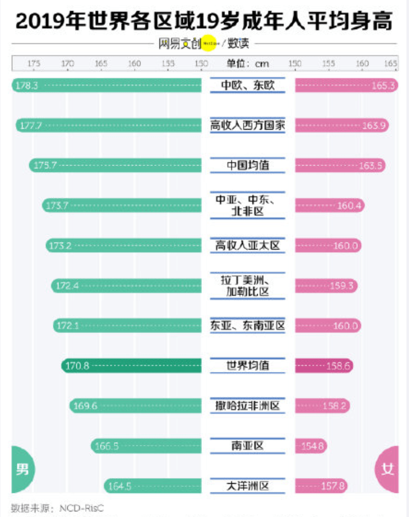 人均身高_标准体重身高对照表(2)