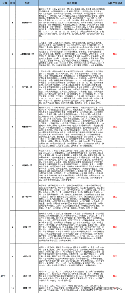 最新最全南寧市學區劃分學區分佈圖南寧中小學學區擇校