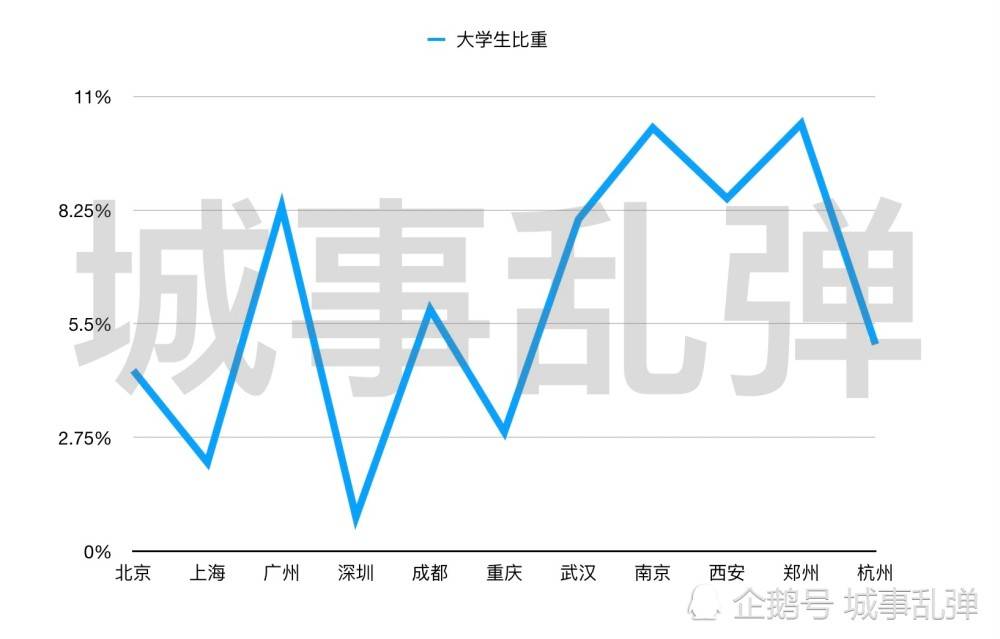 大学生所占人口比重_房地产洗钱所占比重(2)