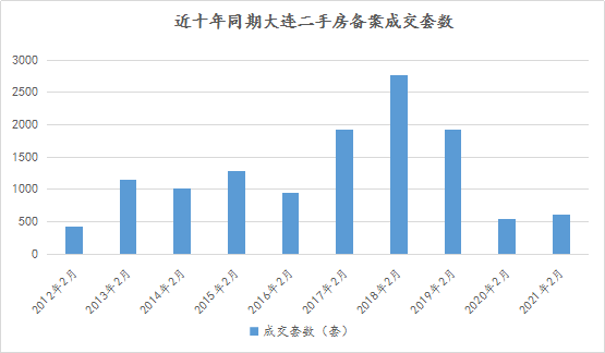 大连最新一个月gdp_ATFX 中国一季度GDP增速 6.8 ,预计二季度将出现好转