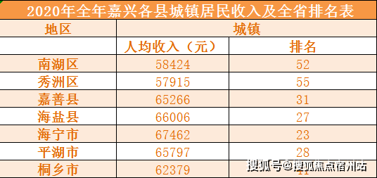 成都人口高新区普查工资没发