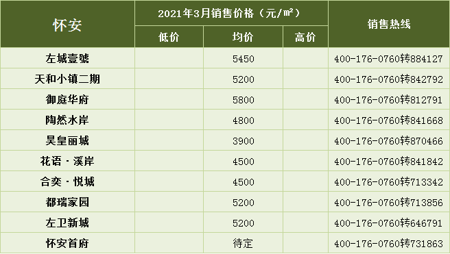 2021安顺各县gdp_2021年,各省市最新GDP排行榜(3)