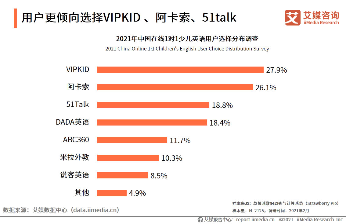 线上英语少儿排名_少儿美育线上图片(2)