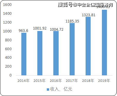 2021年中国gdp收入(2)