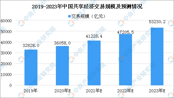 四川2020广元市gdp预测_四川省21市州2020前三季度GDP 成都增速不佳雅安广元最快