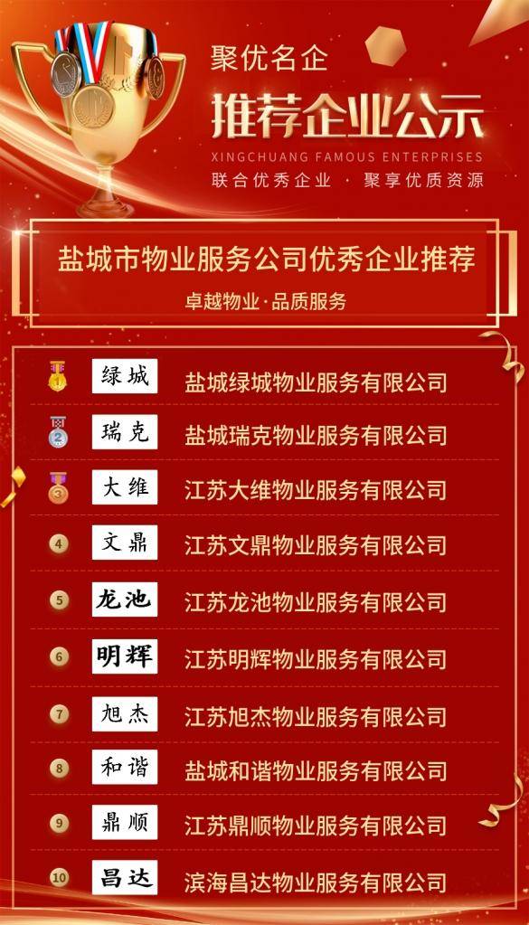 盐城企业排行_全市唯一!江苏盐城东方集团转型发展排名创新高