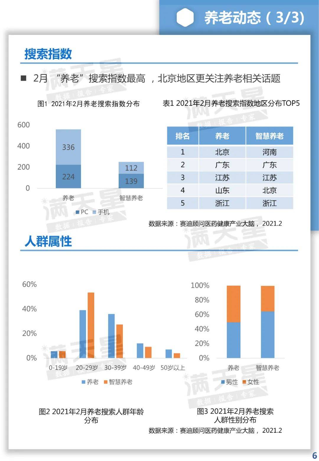 城月人口_北上广就认豪车 猜猜中国一线城市啥车最畅销