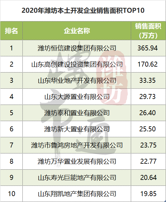 潍坊公司排名_潍坊京北方公司图片