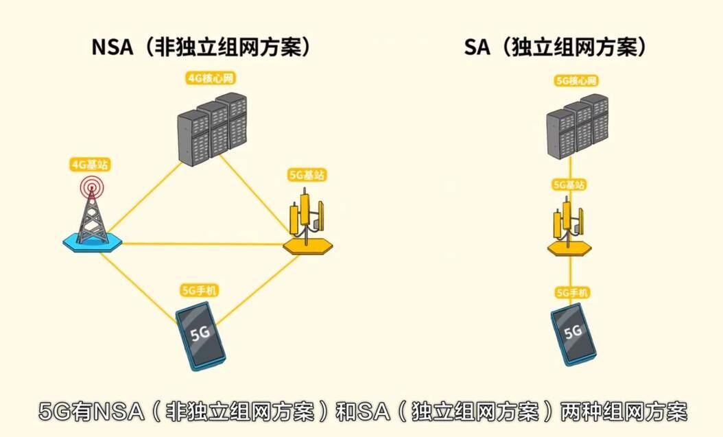 用户|“假5G”露出真面目，韭菜玩家终于笑不出来了！
