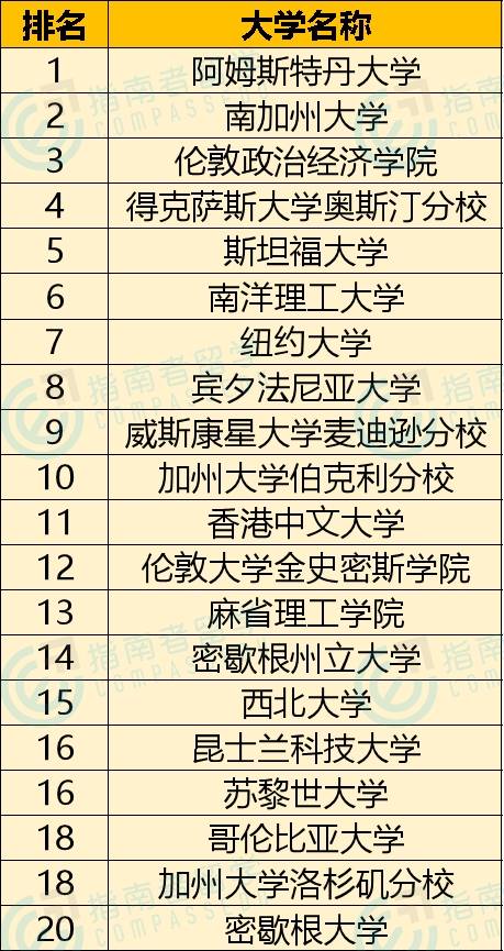 2021专业排名_处理器排名2021天梯图