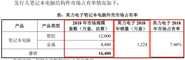 供应商身兼大客户 3兄弟实控的英力电子关联关系引关注(图4)