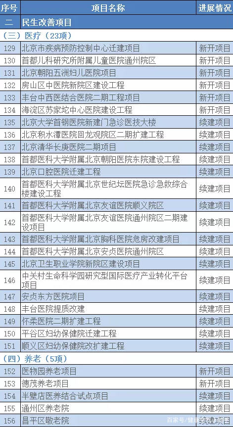 人口信息数据库建设项目绩效目标责任表(2)