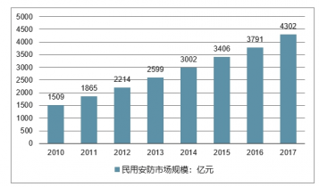 西安民用航天基地2021gdp_新型产业基地的重要举措(3)