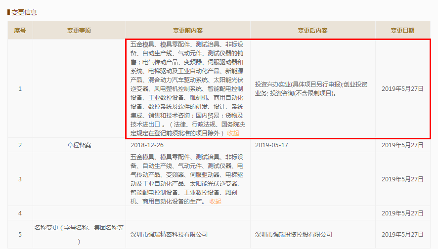 强瑞技术申报材料质量遭问询：材料更新后仍前后矛盾(图2)