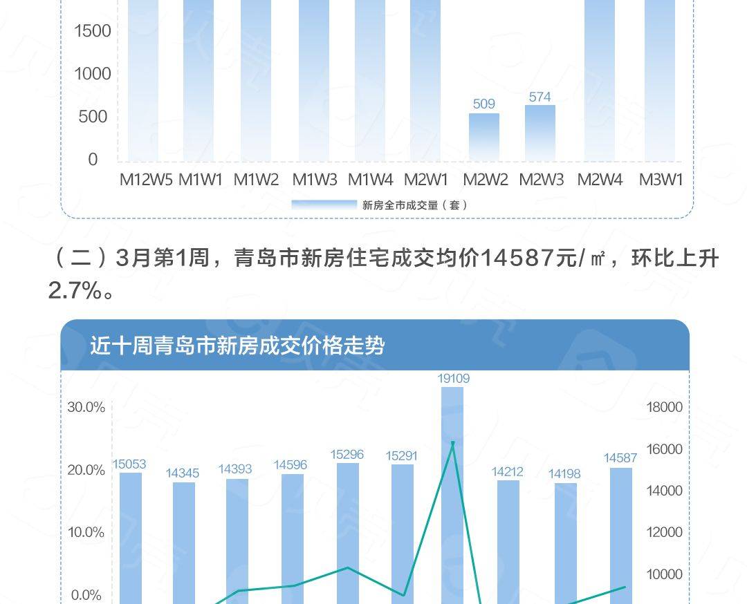 三量齐升 做大经济总量_做大做强再创辉煌(3)