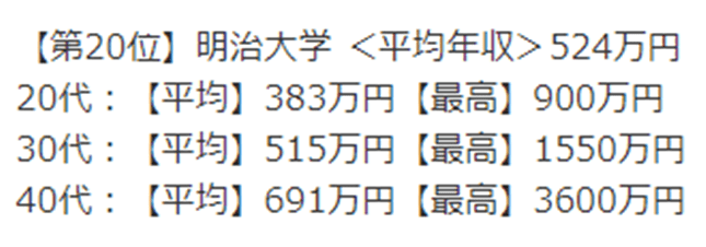 明治大学怎么样 从毕业生收入说起