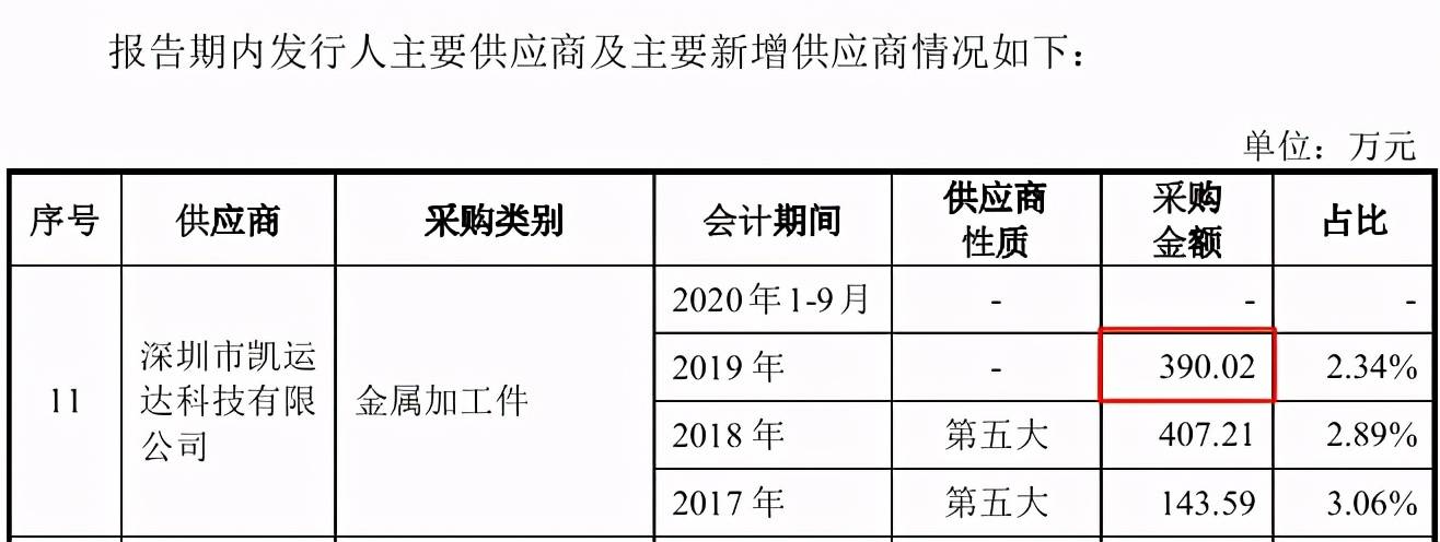 强瑞技术申报材料质量遭问询：材料更新后仍前后矛盾(图7)