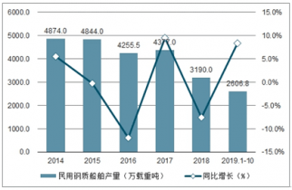 西安民用航天基地2021gdp_新型产业基地的重要举措(2)