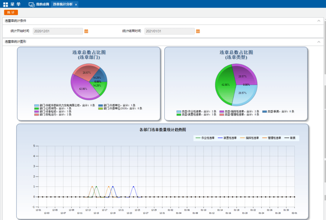 一文了解什么是智慧风电管控系统？