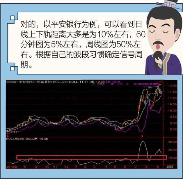 追涨杀跌还是高抛低吸看布林通道附选股公式