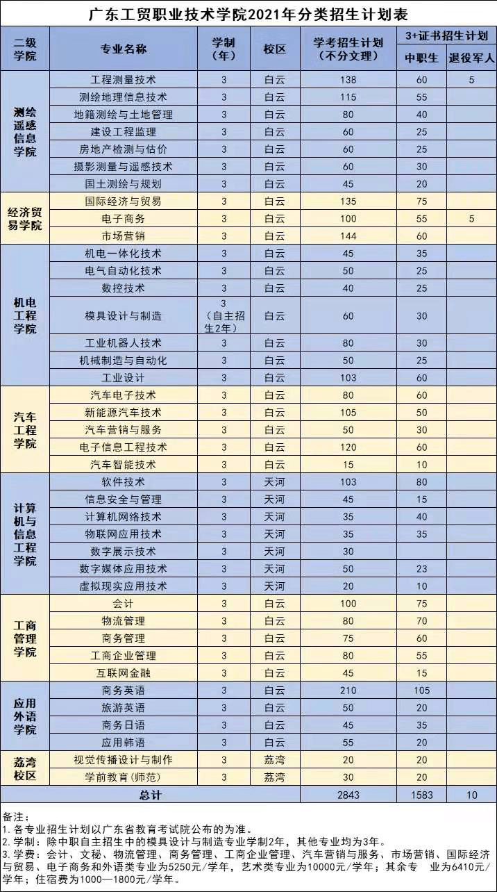 2021年茂名gdp(3)