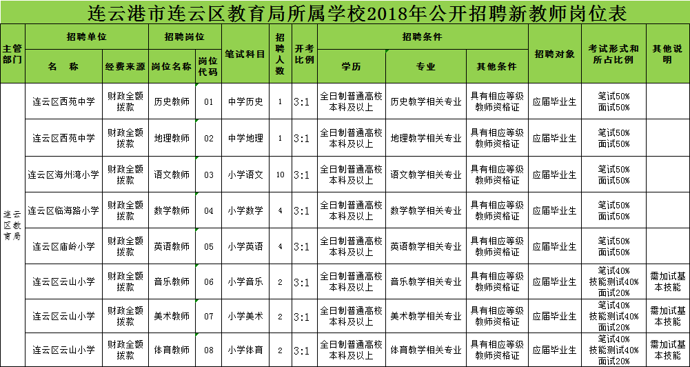 连云招聘网_江苏省连云区 为就职困难党员举办招聘会(3)