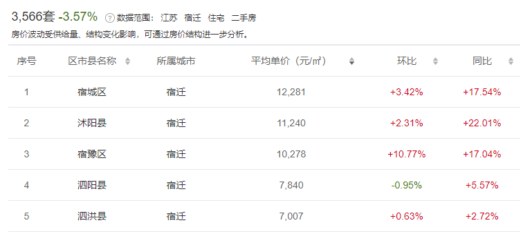 2021江苏区县gdp(3)