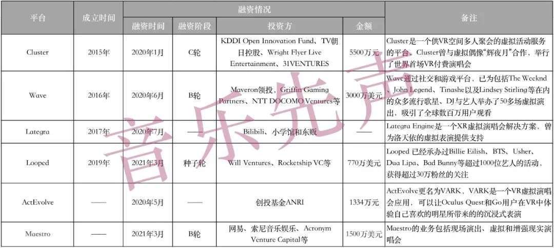 观点评论,演唱会,音乐,偶像|环球音乐、腾讯音乐、网易、B站扎堆入局，虚拟演出能否穿越疫情周?期？