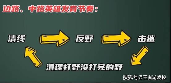 隊友或許是好的,但是最好是能夠單殺敵人英雄,這樣蹭線也更理所應當