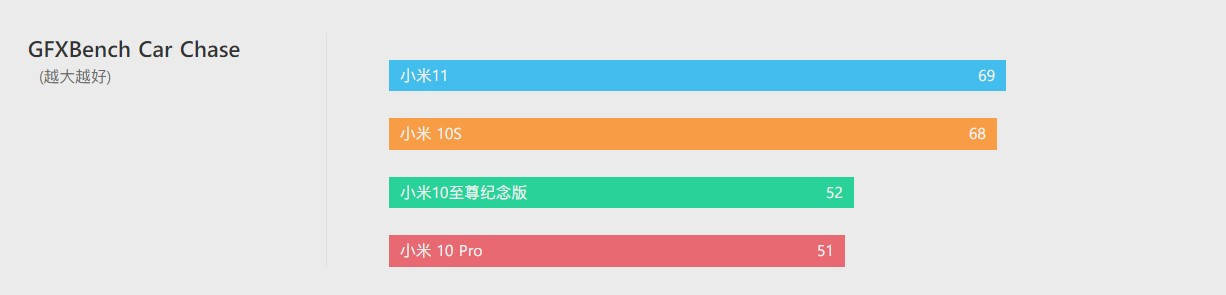 上手|小米10S上手评测：小修小补，再战一年