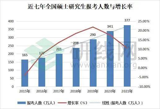 吃鸡所带来的gdp增长_指标与市场系列五 GDP 鸡的屁 你真的了解GDP吗(3)