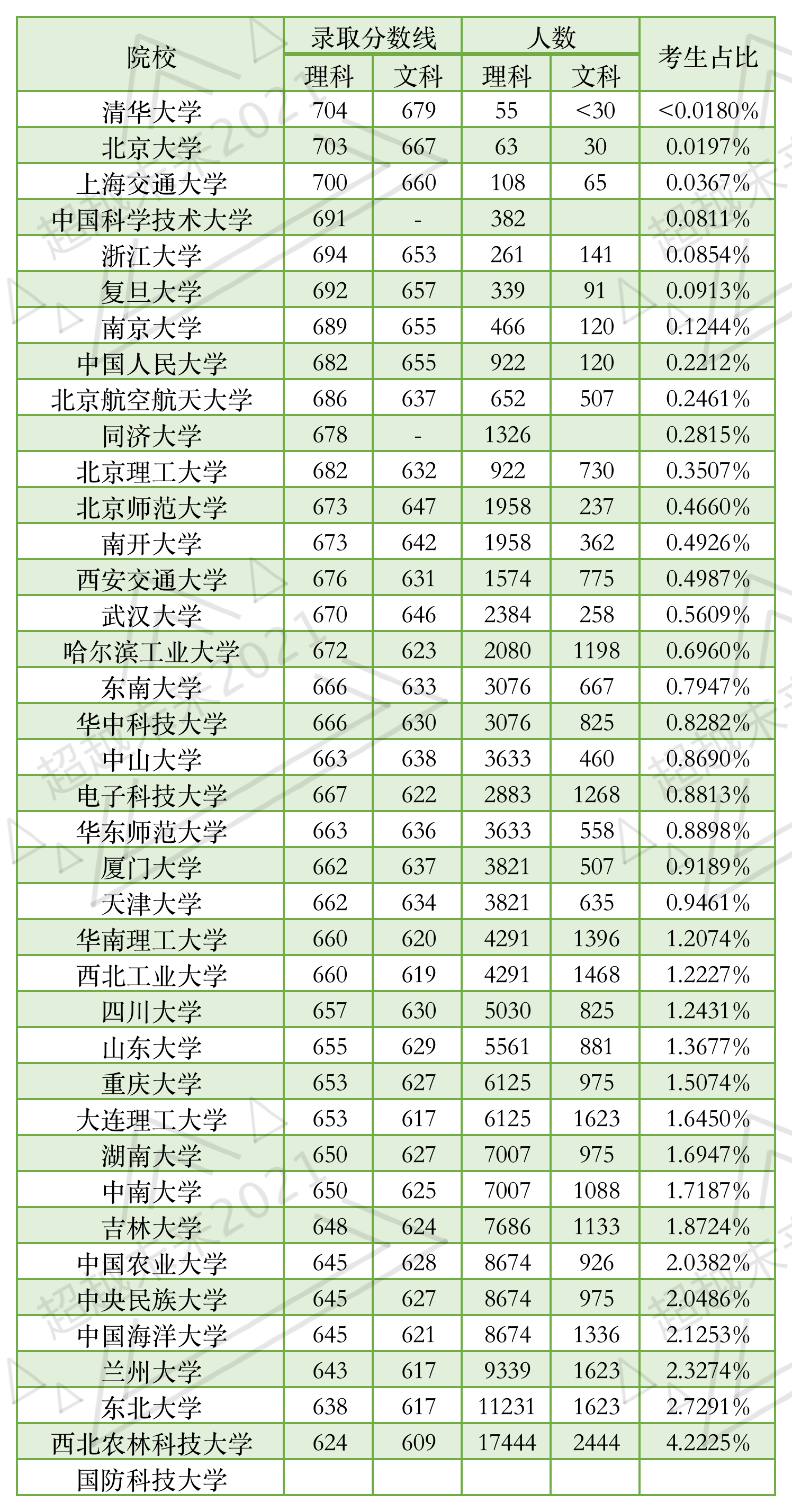 河北省高考排名_河北省高考准考证图片