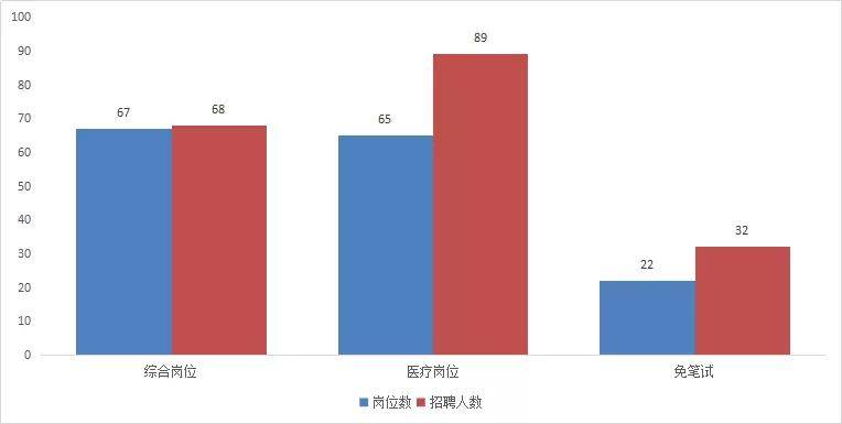 龙海人口数_竞争比116 1 往年龙海报名人数全市第三