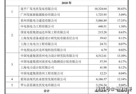 供应商产能存疑 能辉科技触发对赌协议旧版招股书未披露(图4)