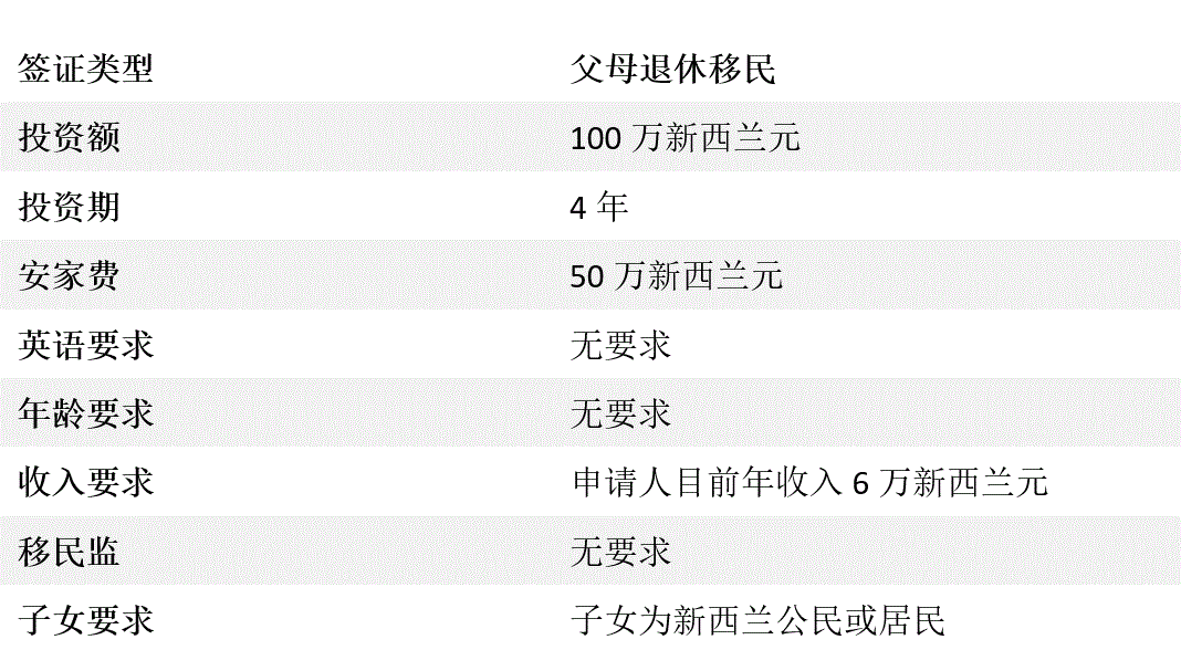 谈球吧体育如何实现全家移民新西兰？(图3)