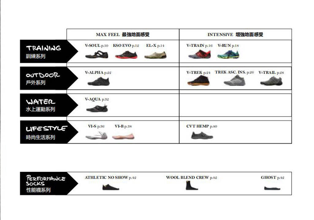 足部|他说,你就是丑?他也说,你就是科技!那五指鞋,你到底是什么?