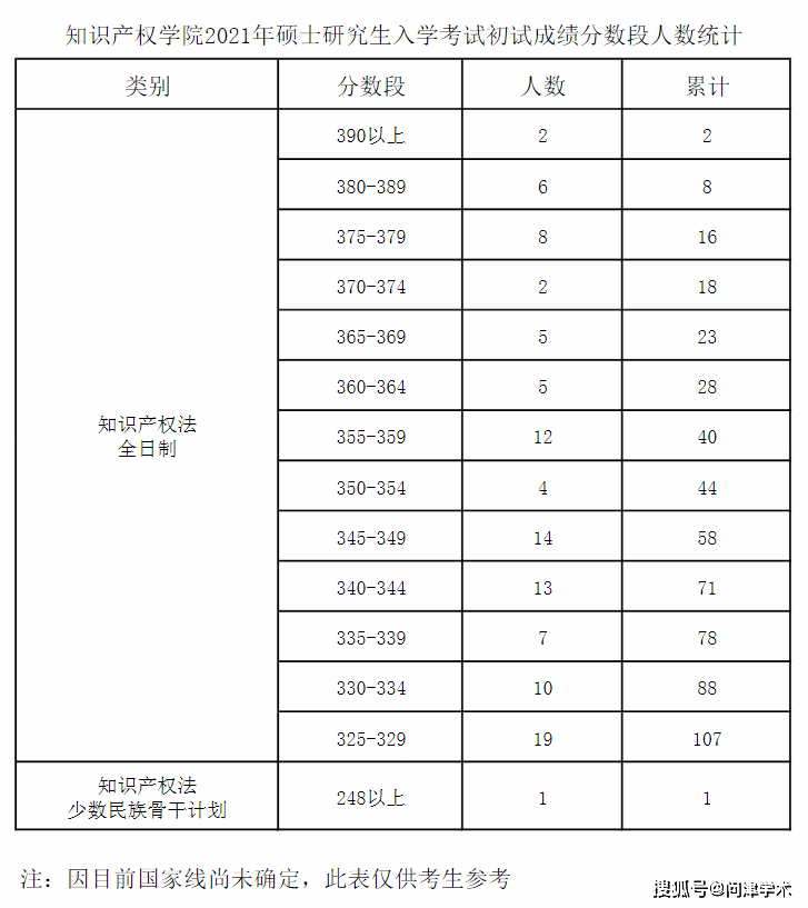 法国人口数量2021总数_法国人口分布图(2)