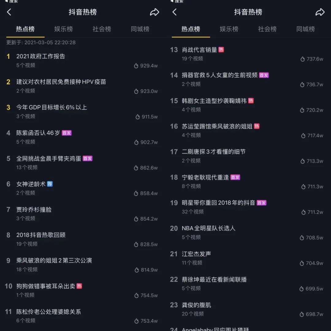 抖音搜索seo关键词排名 来自搜狐网