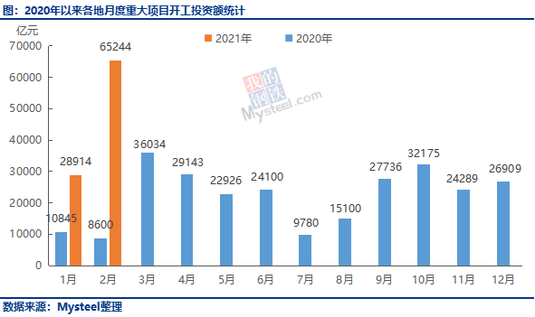 国泰安查各省GDP_上半年31省份GDP增速排名 重庆居首辽宁垫底(3)