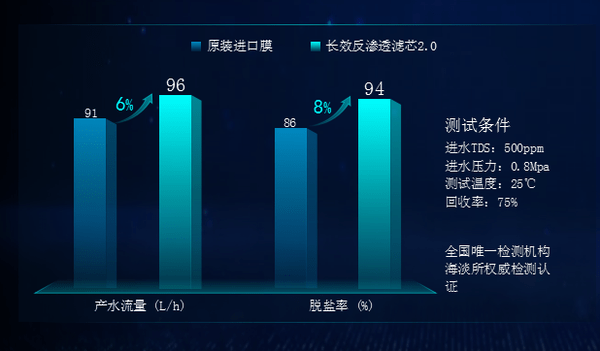 水量|核心技术领先全球！安吉尔净水黑科技及新品震撼发布